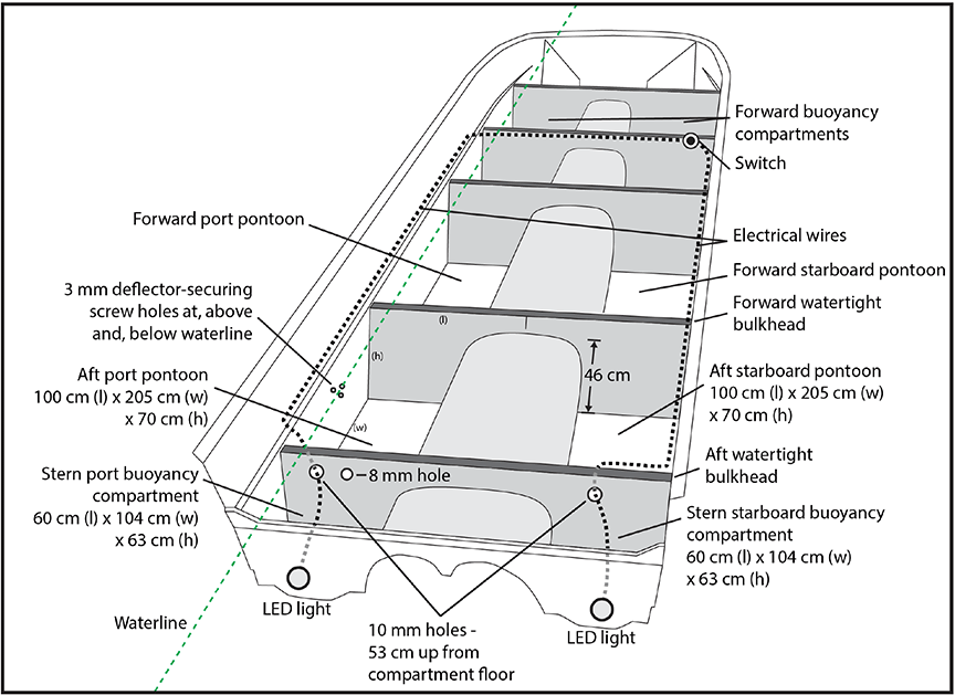 Position of holes and compartments below main deck