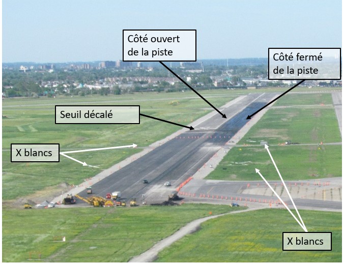 Photo aérienne illustrant les marques de piste utilisées pour la piste 24R à l’aéroport de Montréal/St-Hubert pendant la 1re phase des travaux (Source : BST)
