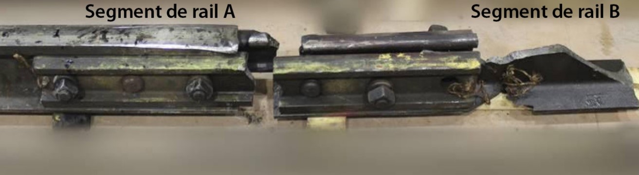 Photo du joint 1 du rail sud, vu du côté extérieur, montrant l’éclisse ordinaire 132/136 RE et la peinture jaune indiquant un joint défectueux à réparer (Source : BST)