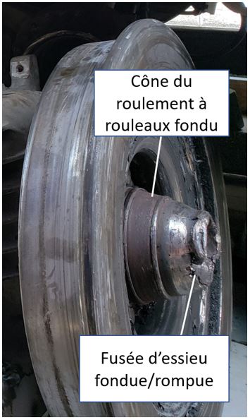 Assemblage de la roue et de l’essieu sectionnés à partir de la position no 3 (Source : BST)