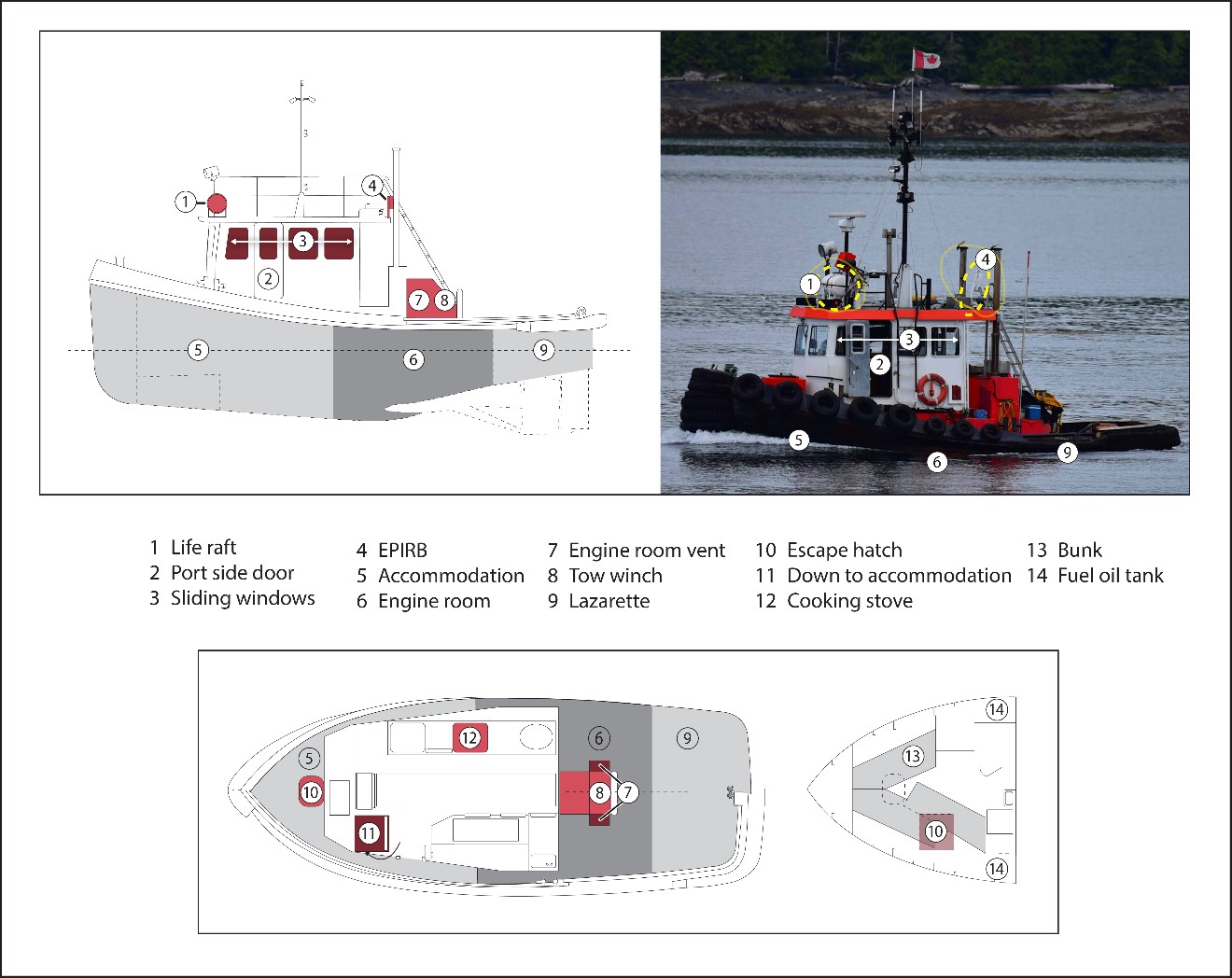Photo and diagrams (profile and overhead views) of the Ingenika (Source of photo: Third party, with TSB annotations. Source of diagrams: TSB)