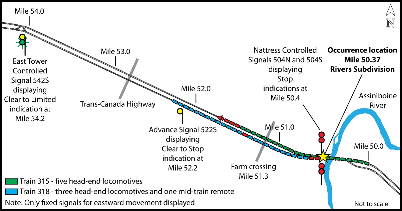 Progression of signals encountered by train 318 while approaching Nattress (Source: TSB)
