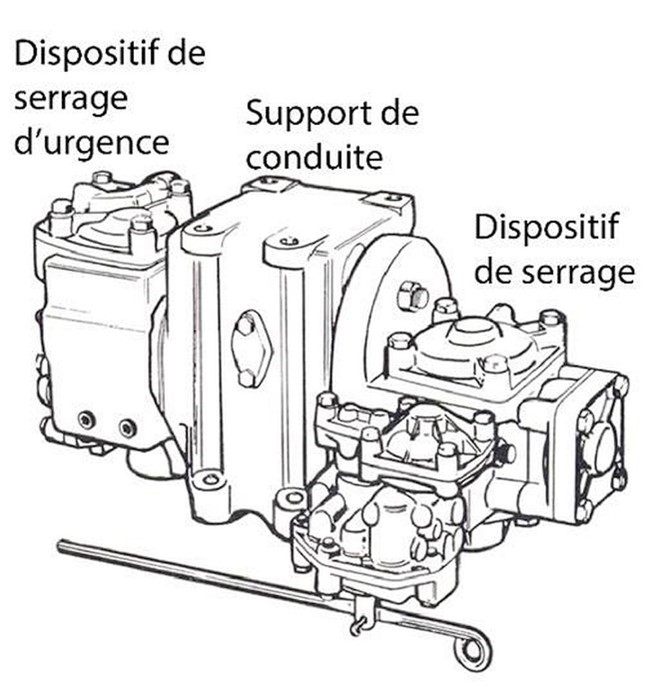 Composantes d’un frein à air d’un wagon de marchandises (Source : Compagnie des chemins de fer nationaux du Canada. Reproduction en français : BST)