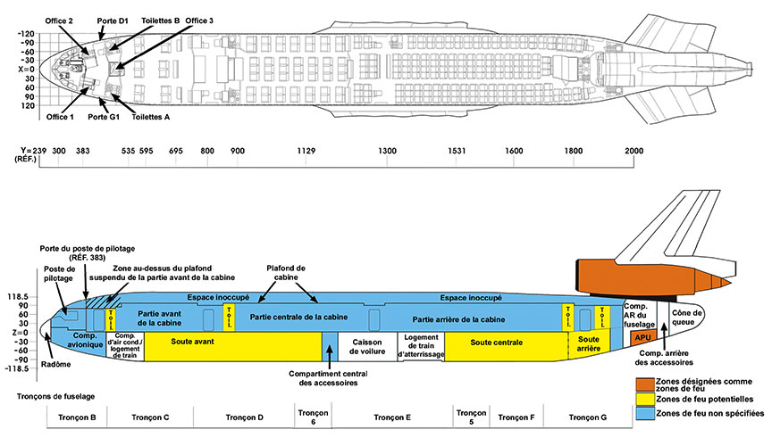 Conception et configuration du MD-11