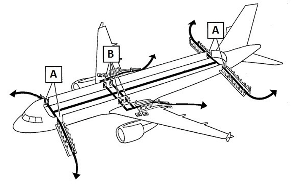 Portes de cabine (A) et issues d'évacuation sur l'aile (B) munies de glissières ou de radeaux autogonflants