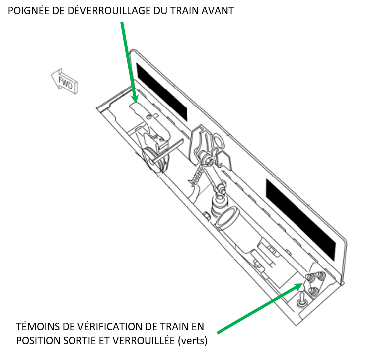 Trappe du système de secours de sortie du train d’atterrissage (Source : Bombardier, avec annotations du BST)
