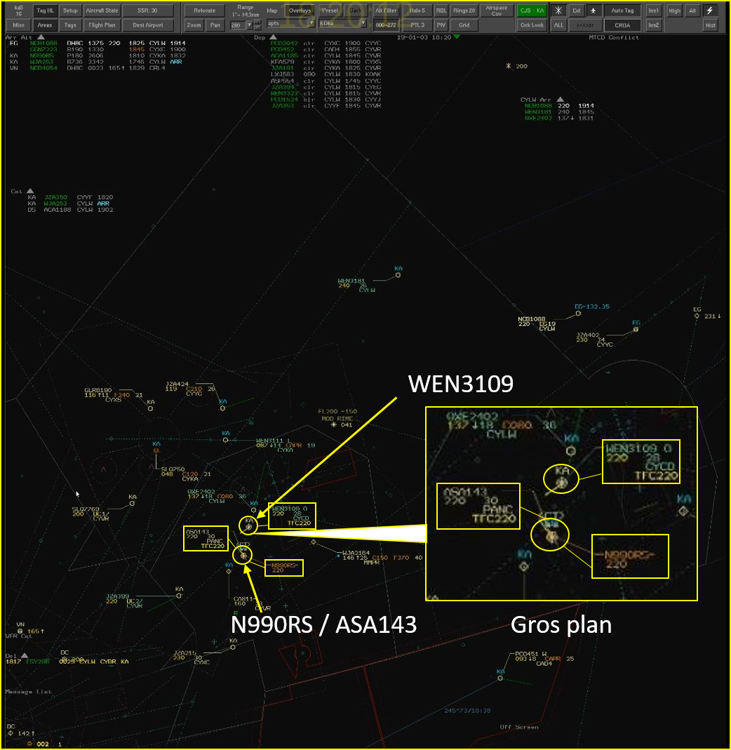 Capture de l’écran du Système canadien automatisé de la circulation aérienne du contrôleur du secteur KALW réglé à une portée de 280 milles marins. Le gros plan montre le Q400 (WEN3109) et le Piaggio (identifié ici à la fois par ASA143 et N990RS). (Source : NAV CANADA, avec annotations du BST)