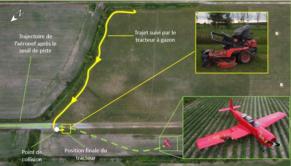Photo aérienne du lieu de la collision à l’aérodrome de St-Esprit montrant la trajectoire du tracteur et de l’aéronef et l’étendue des dommages en gros plan (Source : BST)