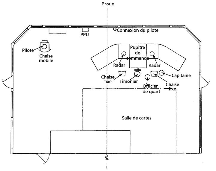 Plan d'étage du passerelle du Tundra comme décrit dans la section Description du navire
