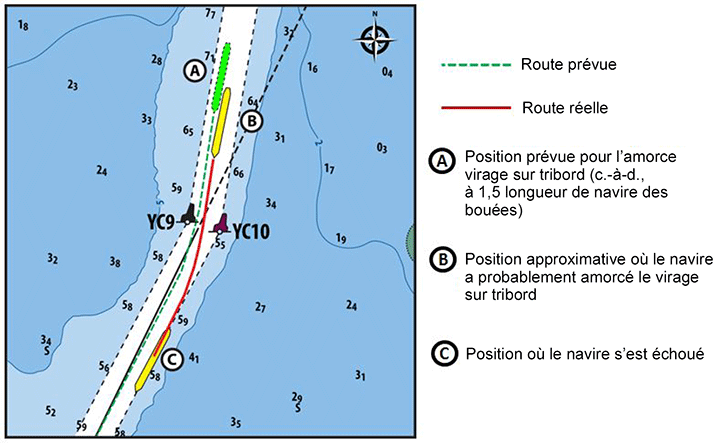 Image de la position prévue du navire lors du virage par rapport à la position réelle approximative du navire 