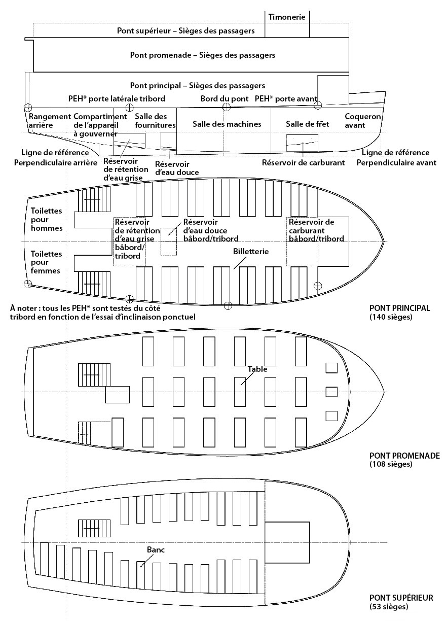 Plan général de l’Island Queen III