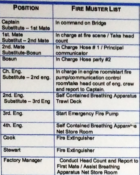 Image du rôle d’appel en cas d’incendie affiché à bord du Newfoundland Lynx (Source : BST)