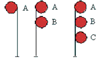 Exemples de signaux affichant 1, 2 et 3 indications