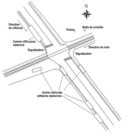 Diagramme montrant les lieux de l'acciden