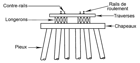 Vue en coupe d'un pont typique à chevalets en bois et à tablier ajouré