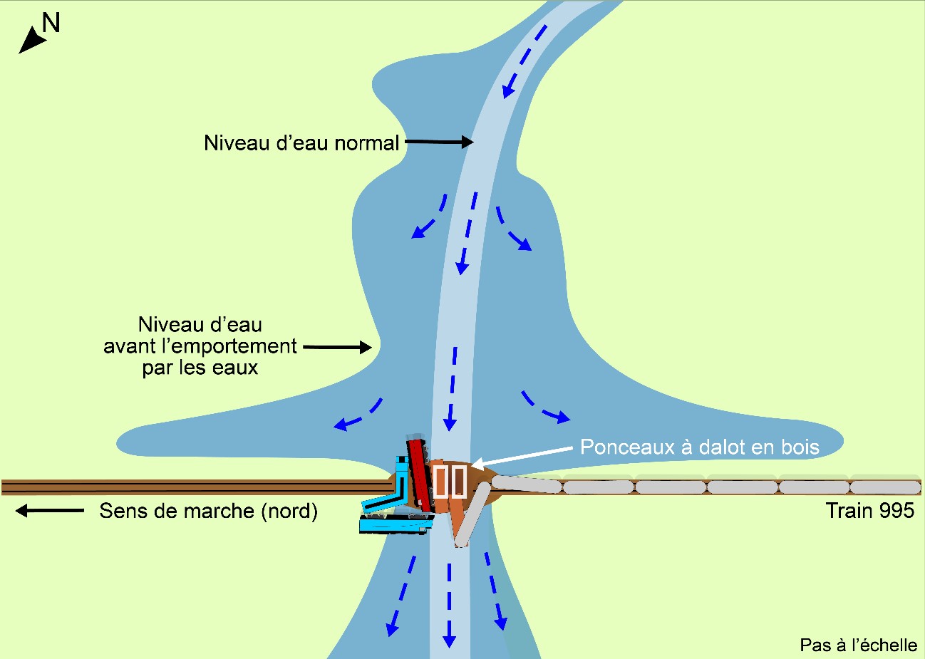Schéma du lieu du déraillement montrant les niveaux d’eau dans des conditions normales et avant l’emportement par les eaux (Source : BST)