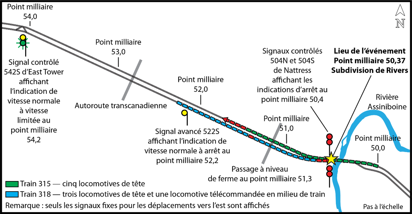 Schéma indiquant les différents signaux franchis par le train 318 à l’approche de Nattress (Source : BST)