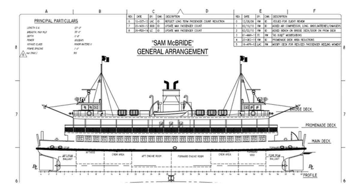 Figure A1. Vue de profil du Sam McBride (Source : Allswater Naval Architects & Engineers, City of Toronto, Sam McBride and Thomas Rennie, Intact and Damage Stability Booklet, révision 3 [3 février 2014])