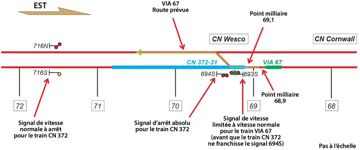 Figure 3. Schéma de la voie près du lieu de l’événement (Source : BST)