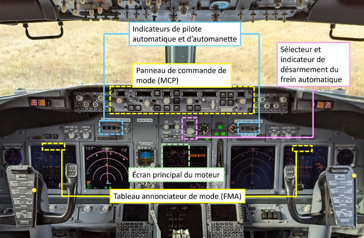 Figure 3. Emplacement des indicateurs du pilote automatique et de l’automanette, du panneau de commande de mode, du sélecteur de frein automatique et de l’indicateur de désarmement du frein automatique, de l’écran principal du moteur et du tableau annonciateur de mode dans le poste de pilotage (Source : BST)