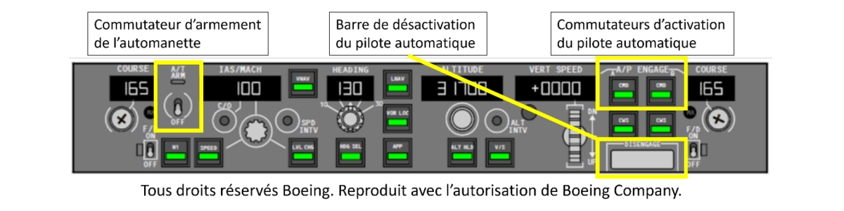 Figure 5. Le MCP, qui montre l’emplacement du commutateur d’armement (ARM) de l’automanette, la barre de désactivation (DISENGAGE) du pilote automatique et les commutateurs d’activation de commande (CMD) du pilote automatique (Source : The Boeing Company, avec annotations du BST)