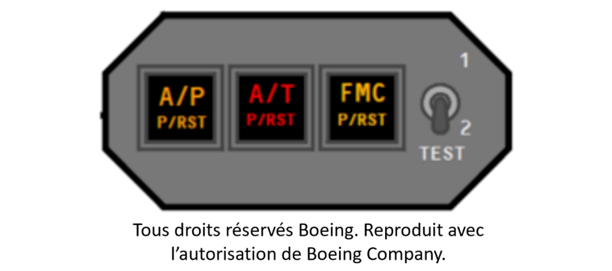 Figure 6. Indicateur du pilote automatique (A/P) et de l’automanette (A/T), qui comprend les voyants lumineux de désactivation A/P et A/T (Source : The Boeing Company)