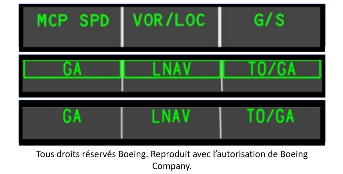 Figure 8. Indicateurs du tableau annonciateur de mode tels qu’ils auraient été affichés pendant l’approche (en haut), après l’activation accidentelle du commutateur TO/GA (au milieu) et après le toucher des roues (en bas) (Source : The Boeing Company)