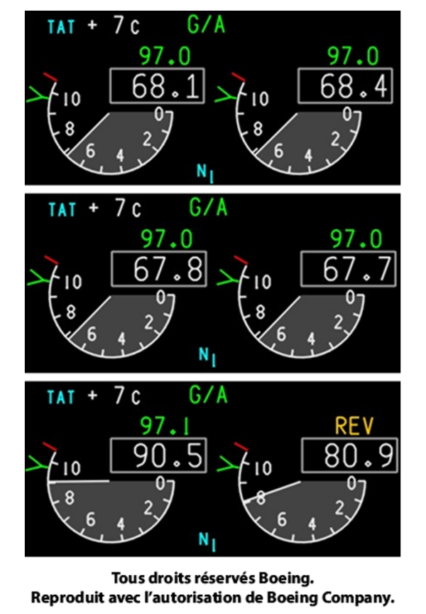 Figure 9. Indications du moteur N1 telles qu’elles seraient apparues pendant l’approche du vol à l’étude (en haut), après l’activation accidentelle du commutateur TO/GA (au milieu) et pendant la course à l’atterrissage, l’inverseur de poussée droit étant déployé et le moteur gauche s’efforçant d’effectuer une poussée presque complète (en bas) (Source : The Boeing Company)