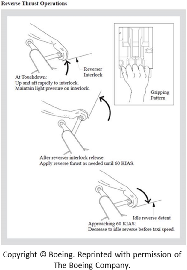 Figure 12. Reverse thrust operations diagram (Source: The Boeing Company)