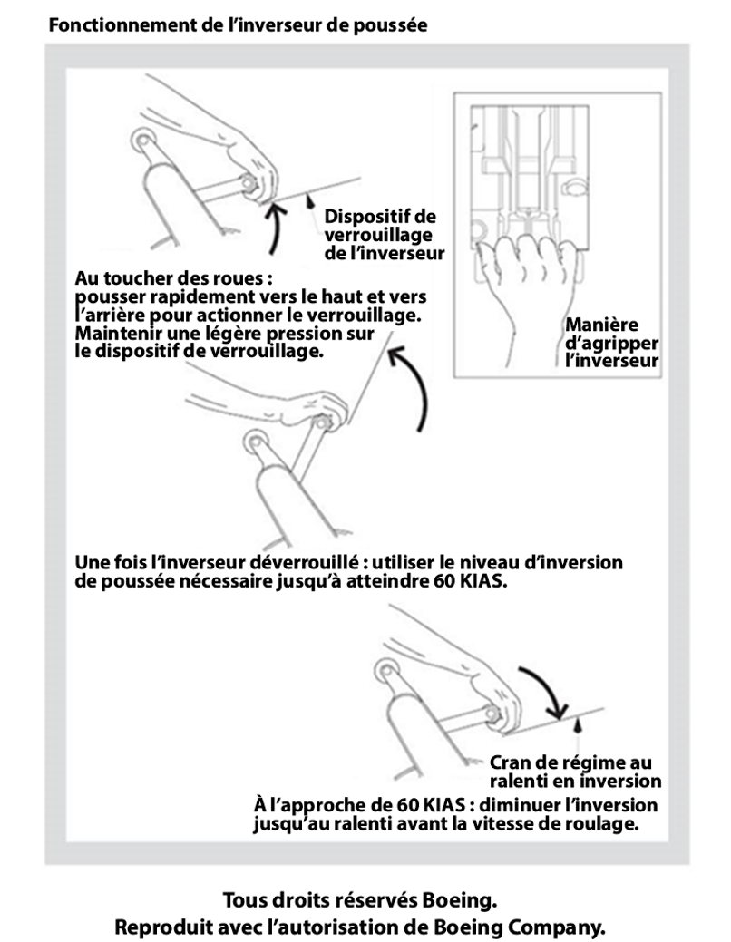 Figure 12. Diagramme des opérations pour l’inverseur de poussée (Source : The Boeing Company, traduction par le BST)