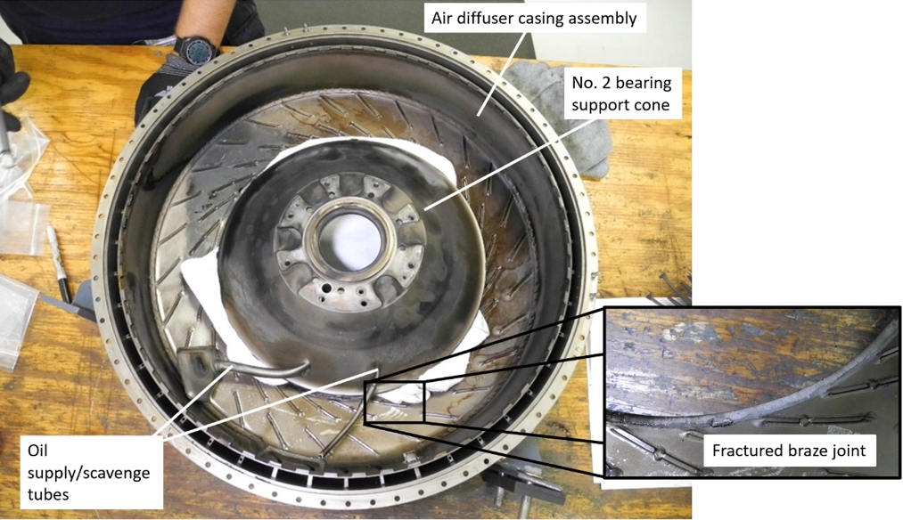 Figure 4. Air diffuser assembly, showing the No. 2 bearing support cone, oil supply/scavenge tubes, with a close-up view of the fractured braze joint in inset (Source of main and inset images: National Transportation Safety Board of the United States)