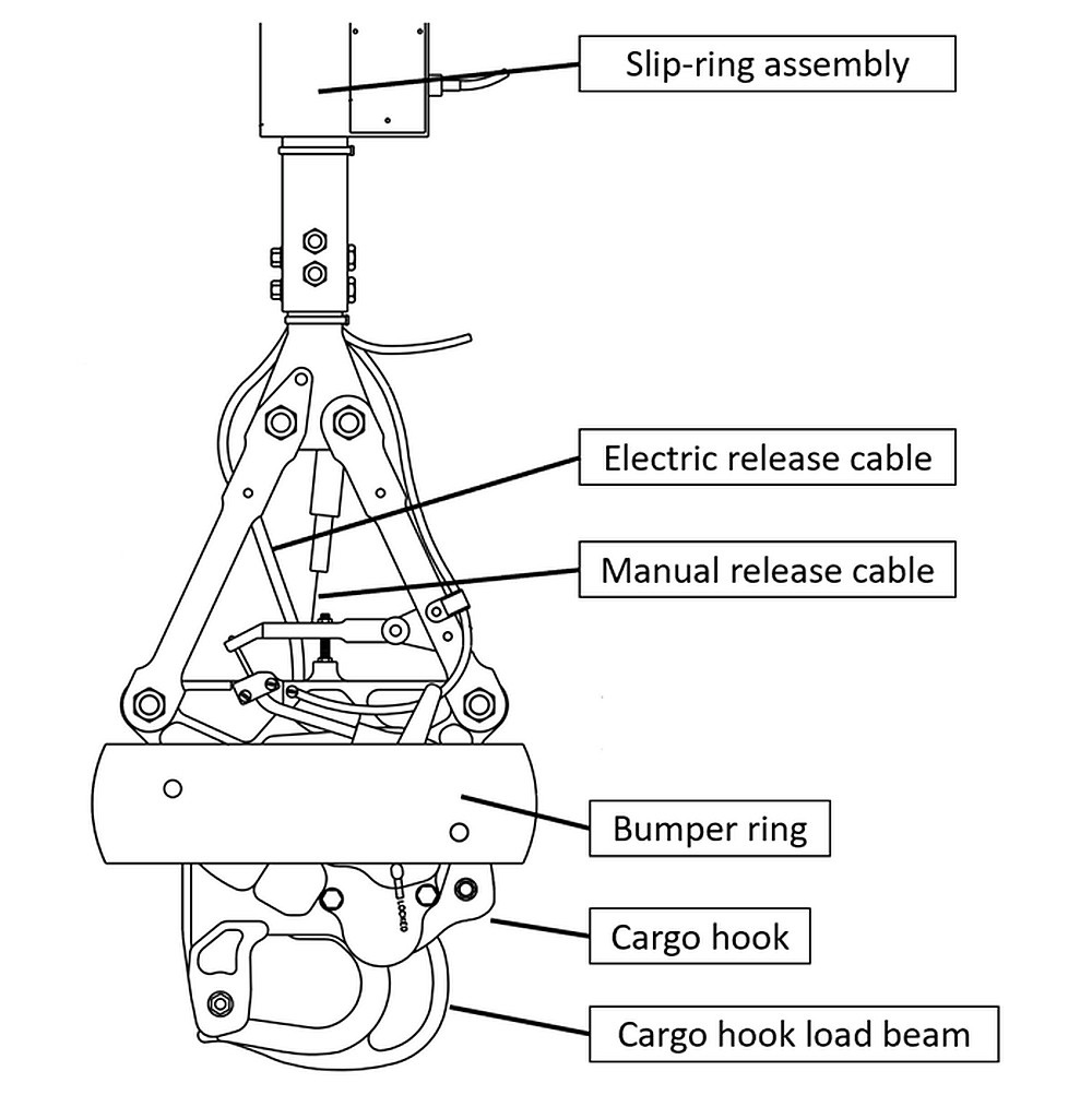 Figure 8. Suspension system diagram (Source: Onboard Systems International, LLC, with TSB annotations)