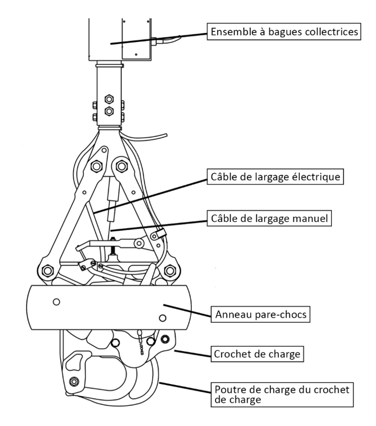 Figure 8. Diagramme du système de suspension (Source : Onboard Systems International, LLC, avec annotations du BST)