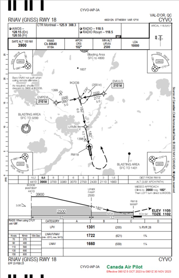 Appendix B — Val d’Or airport’s RNAV (GNSS) RWY 18 approach chart 