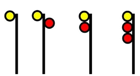 1. A high mast, single aspect signal displaying yellow.
2. A high mast, staggered, double aspect signal displaying yellow on the top, red on the bottom.
3. A high mast, inline, double aspect signal displaying yellow on the top, red on the bottom.
4. A high mast, inline, triple aspect signal displaying yellow on the top, red on the middle, red on the bottom.
