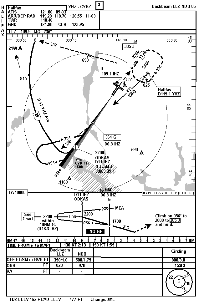 Back course Runway 06