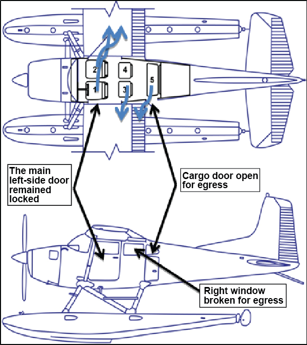 Photo of Figure 2. Location of occupants and exit points