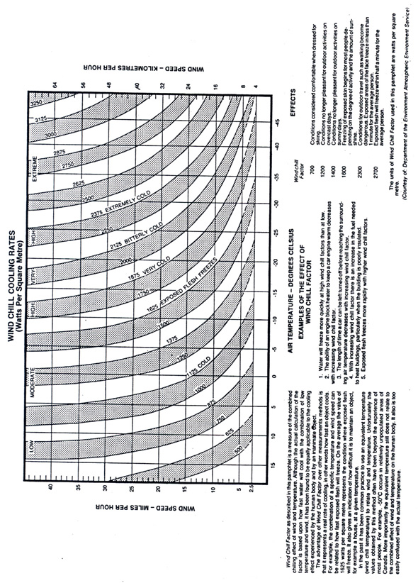 Appendix C - Wind Chill Cooling Rate